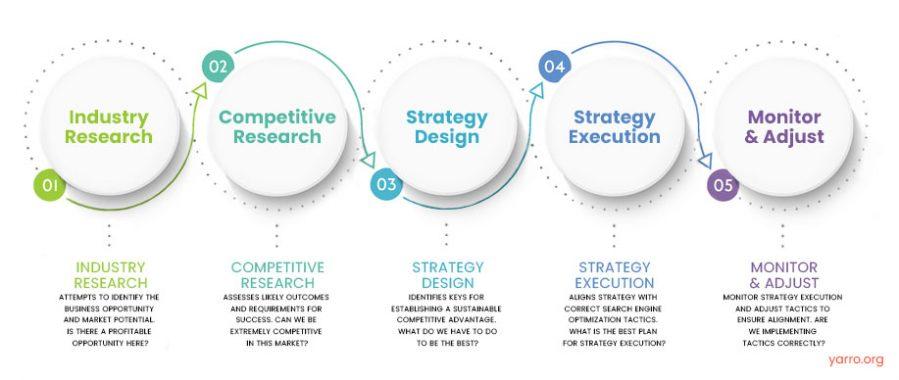 Integrating Advanced SEO Strategies for Enhanced Visibility in Webflow